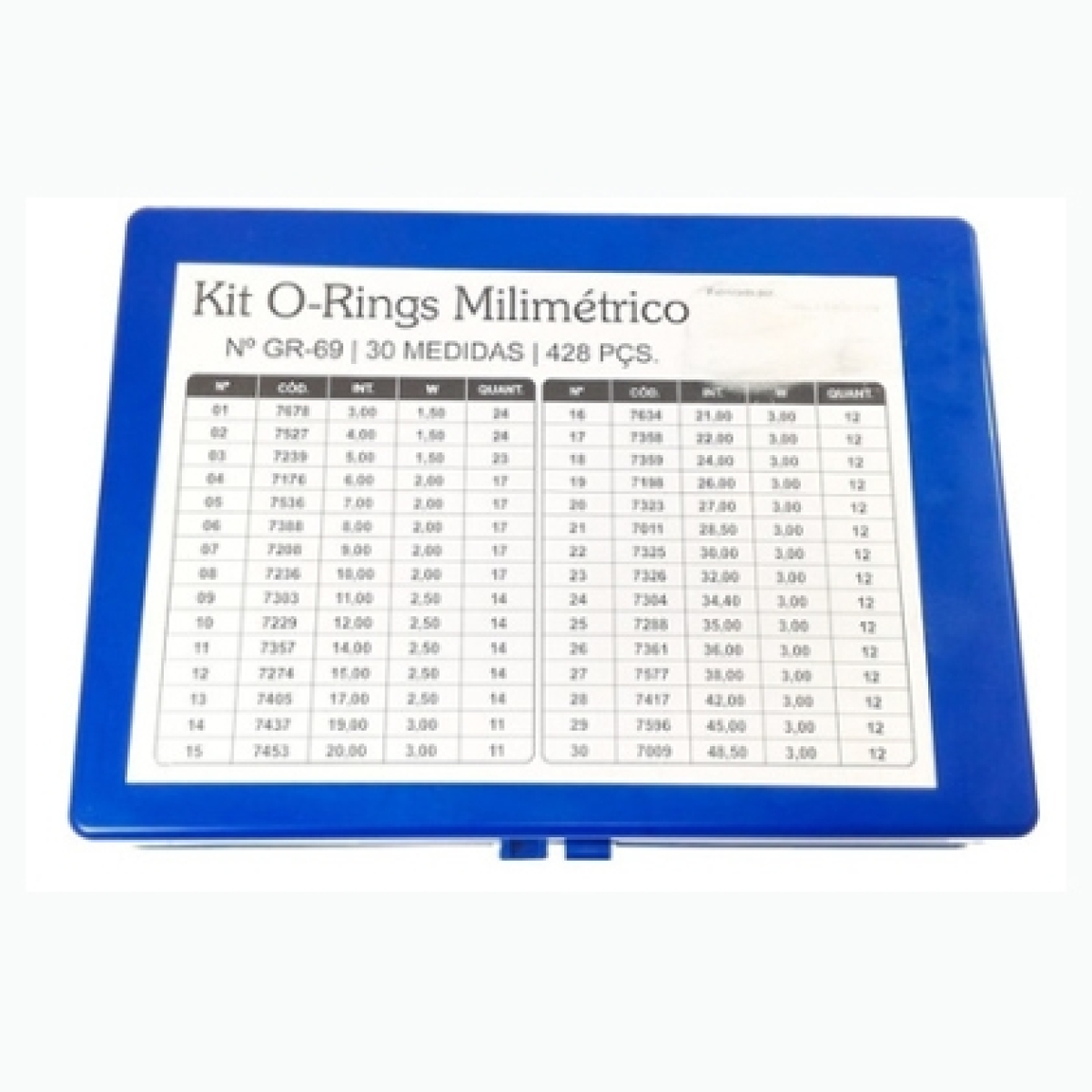 KIT ORING STD NBR 428 PCS MILIMETRO O KIT DE ANEIS ORING GR 69 E UM CONJUNTO DE 